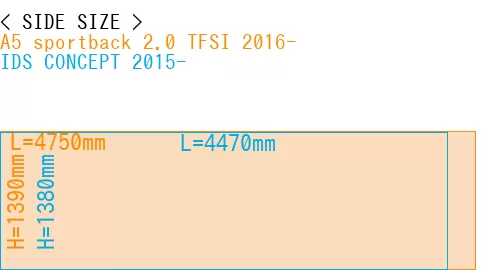 #A5 sportback 2.0 TFSI 2016- + IDS CONCEPT 2015-
